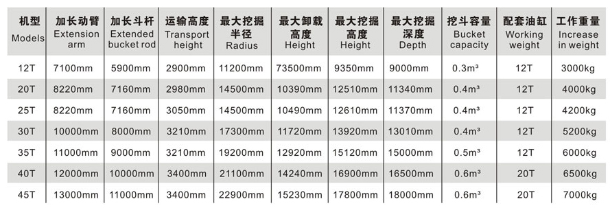 二段挖掘機(jī)加長臂參數(shù)